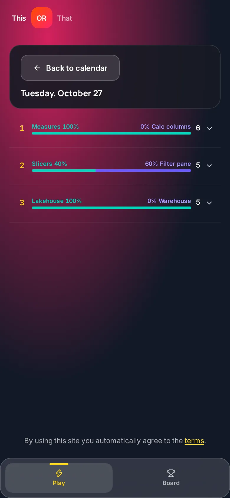 A past day showing each question's split