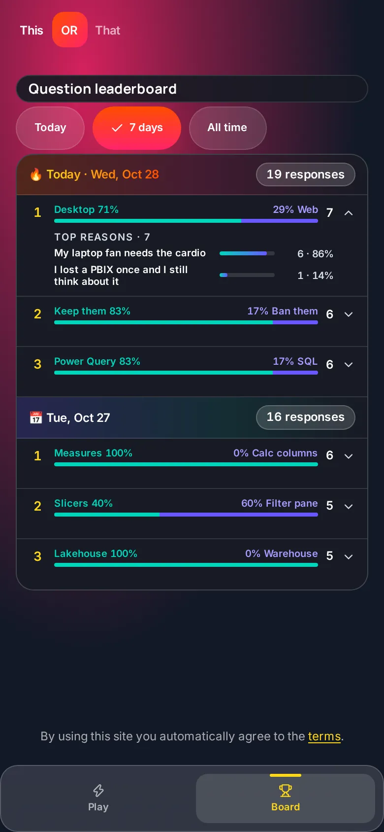 Expanding a question to see its top reasons