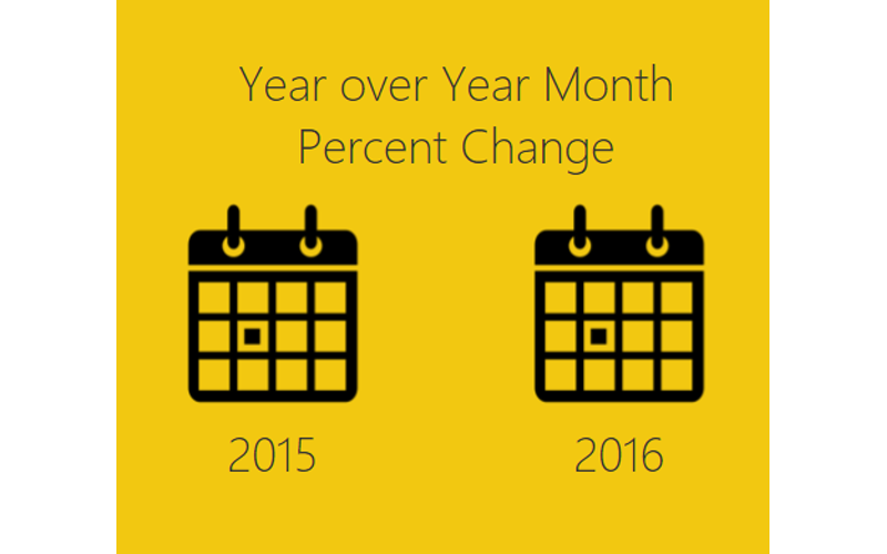 Measures – Year Over Year Percent Change