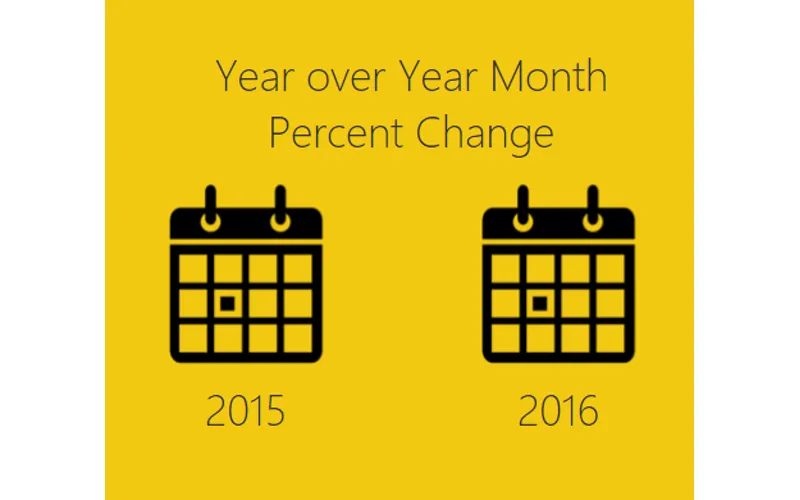 Measures – Year Over Year Percent Change