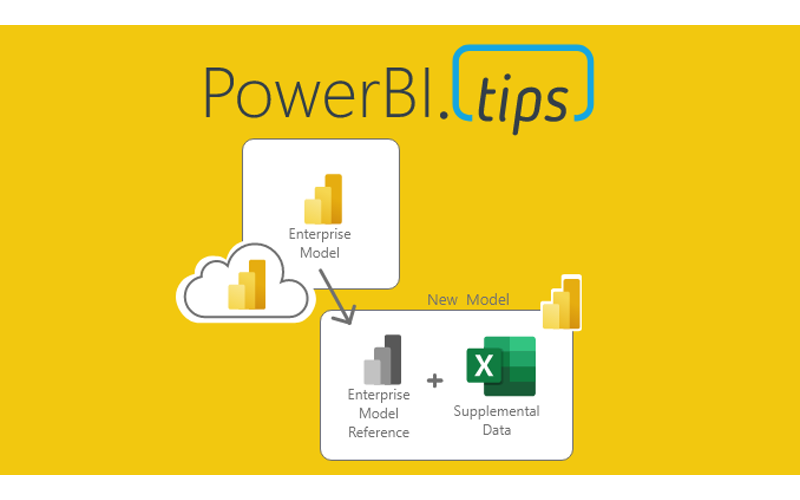 Power BI Direct Query Composite Models = Amazing
