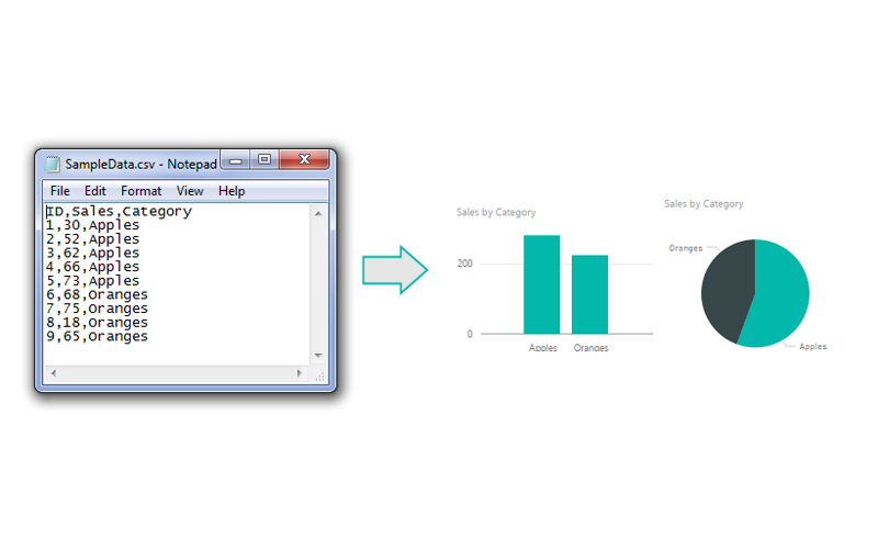 Import CSV file to Power BI