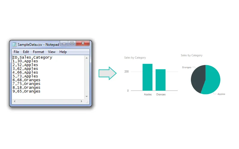 Import CSV file to Power BI