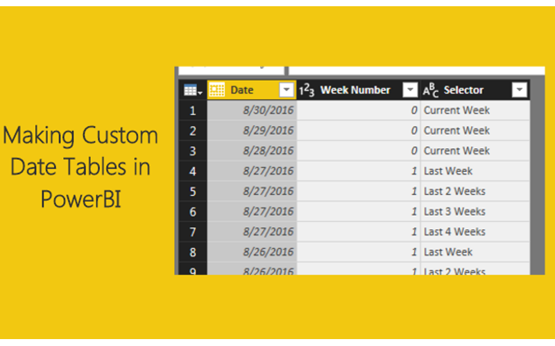 Building Date Table from Scratch