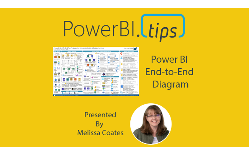 Power BI End-to-End Architecture