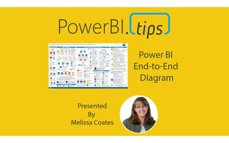 Power BI End-to-End Architecture