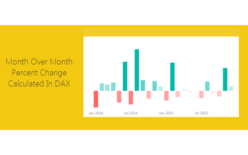 Measures – Month to Month Percent Change