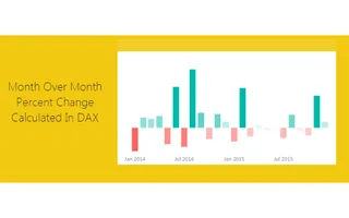 Measures – Month to Month Percent Change