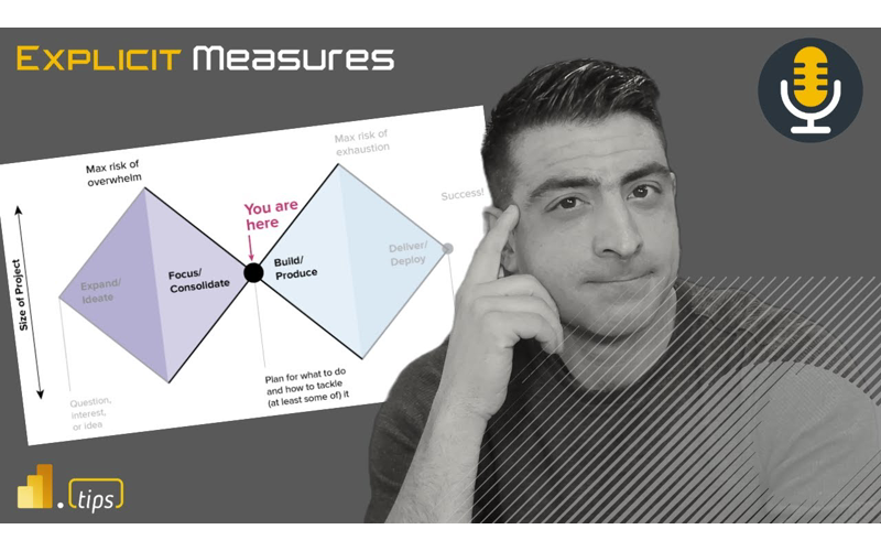 Data Exploration & Spin Off Projects – Ep. 325