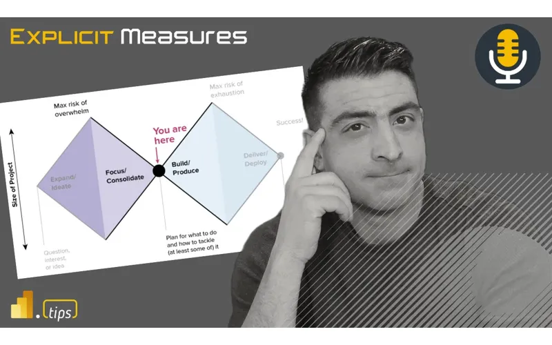 Data Exploration & Spin Off Projects – Ep. 325