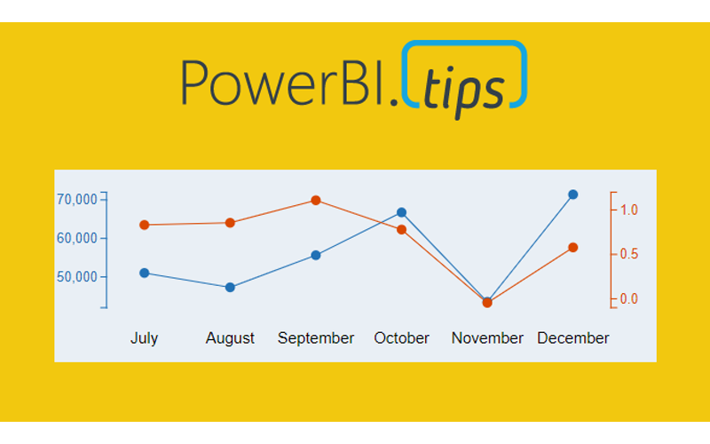 Dual Y-Axis Line Chart