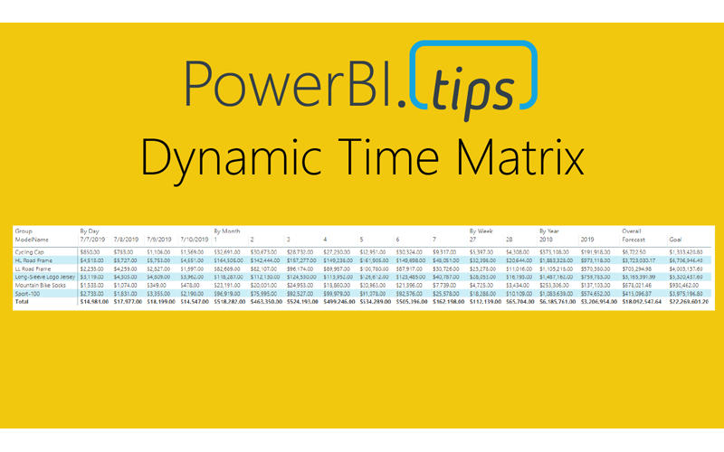 The Dynamic Time Matrix