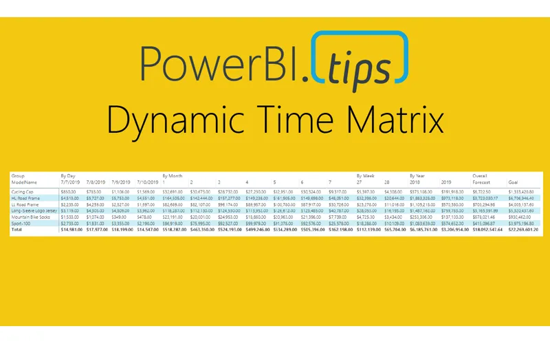 The Dynamic Time Matrix