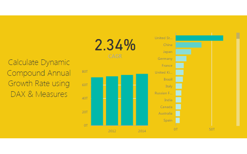 Measures – Dynamic CAGR Calculation in DAX
