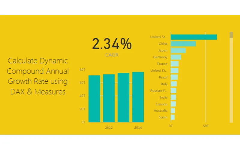 Measures – Dynamic CAGR Calculation in DAX