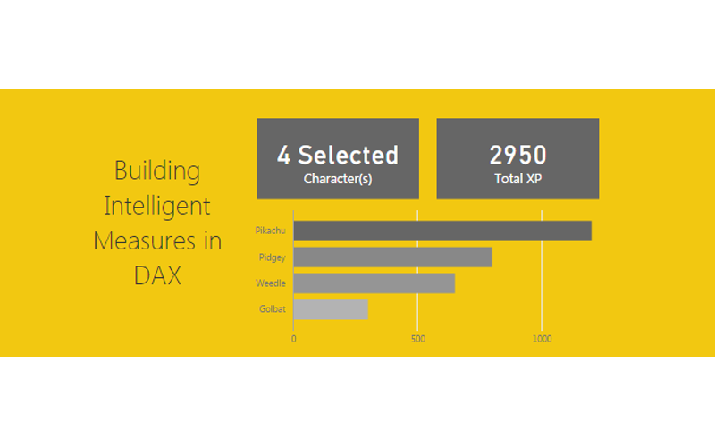 Measures – Intelligent Card Visual – Using DAX