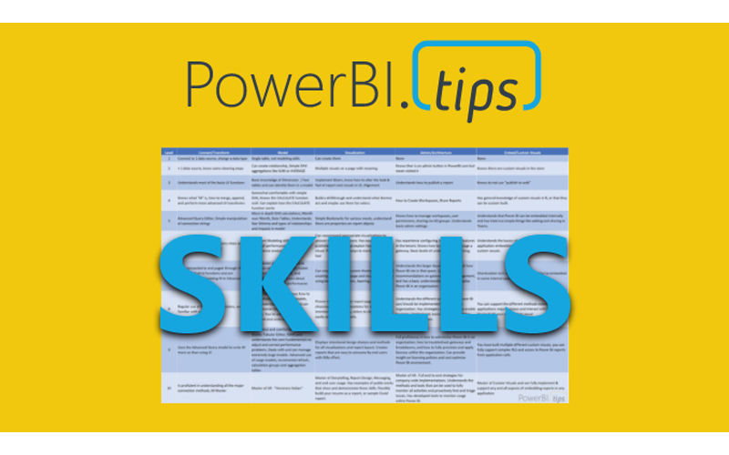 Assess Knowledge using the Power BI Skills Matrix