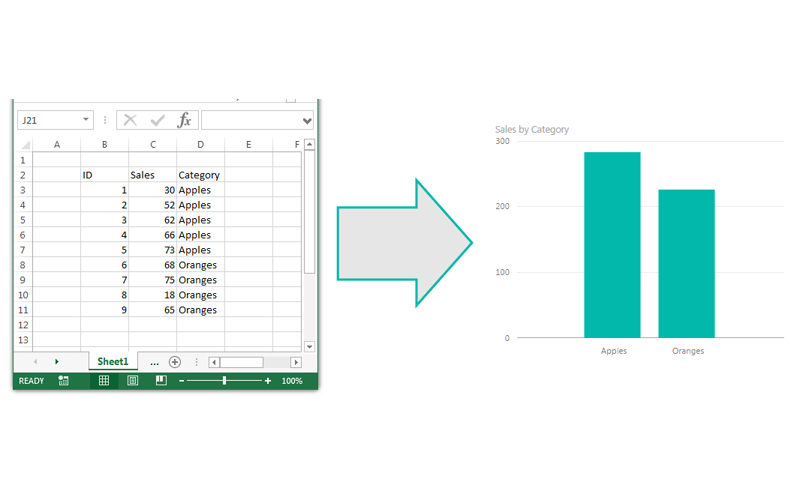Import an Excel file into PowerBI