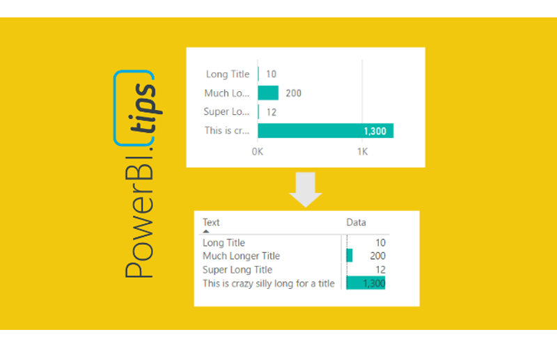 Fixing the Truncating Bar Chart