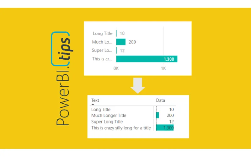 Fixing the Truncating Bar Chart
