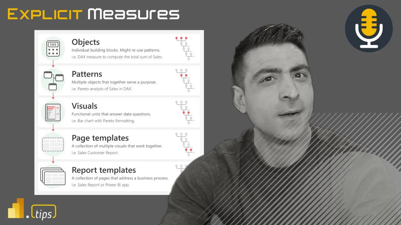 Atomic Design in Reports – Ep. 343