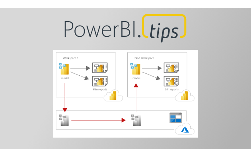 Super Fast Data Loads to Prod