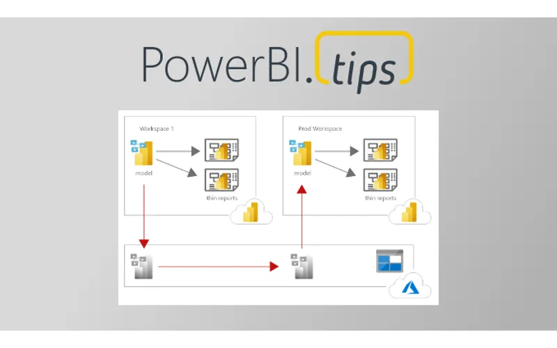 Super Fast Data Loads to Prod