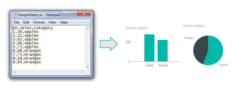 Feature Image CSV