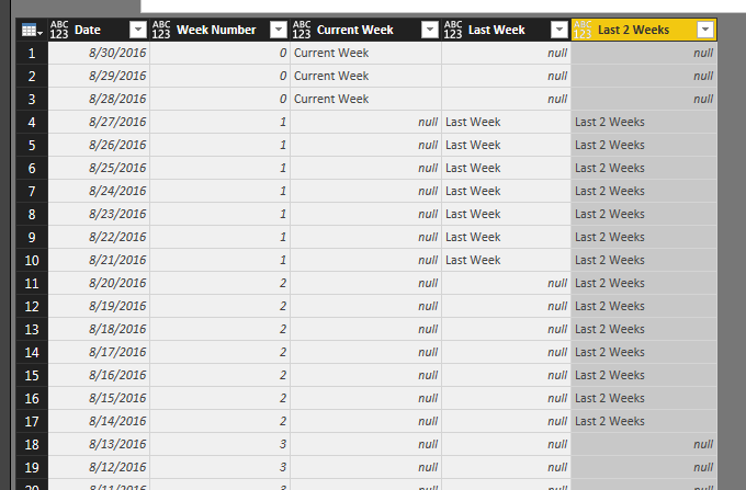 Building Date Table from Scratch