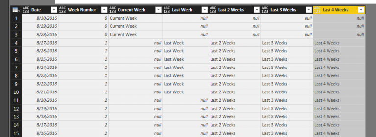 Building Date Table from Scratch