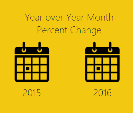 Year to Year Percent Change