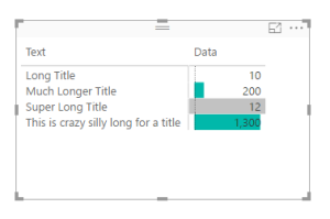 Fixing The Truncating Bar Chart