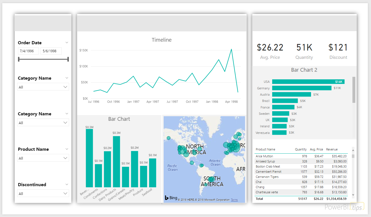 Дизайн дашборда в power bi