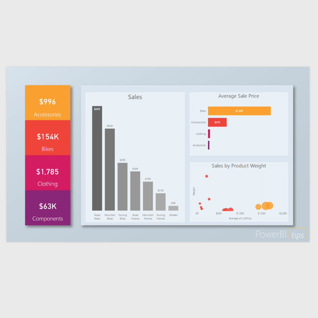 Download A Free Power BI Template, 52% OFF